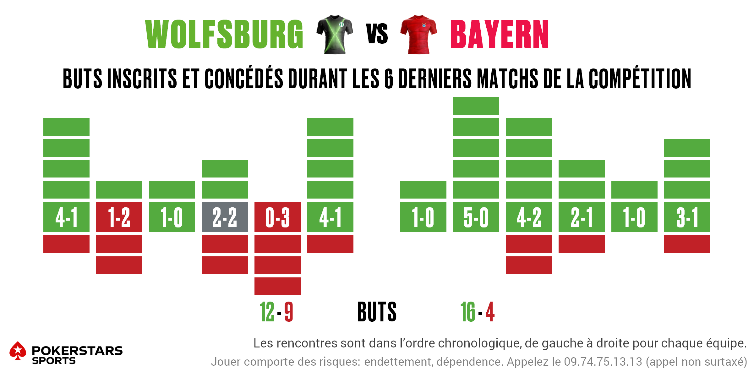 Wolfsburg v Bayern - Form FR